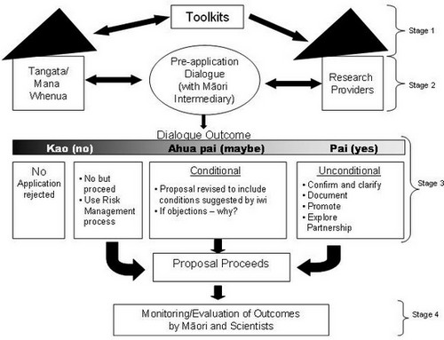 Toolkit Diagram
